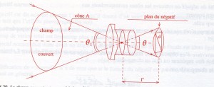 Approche technique de la photographie plan image et plan objet